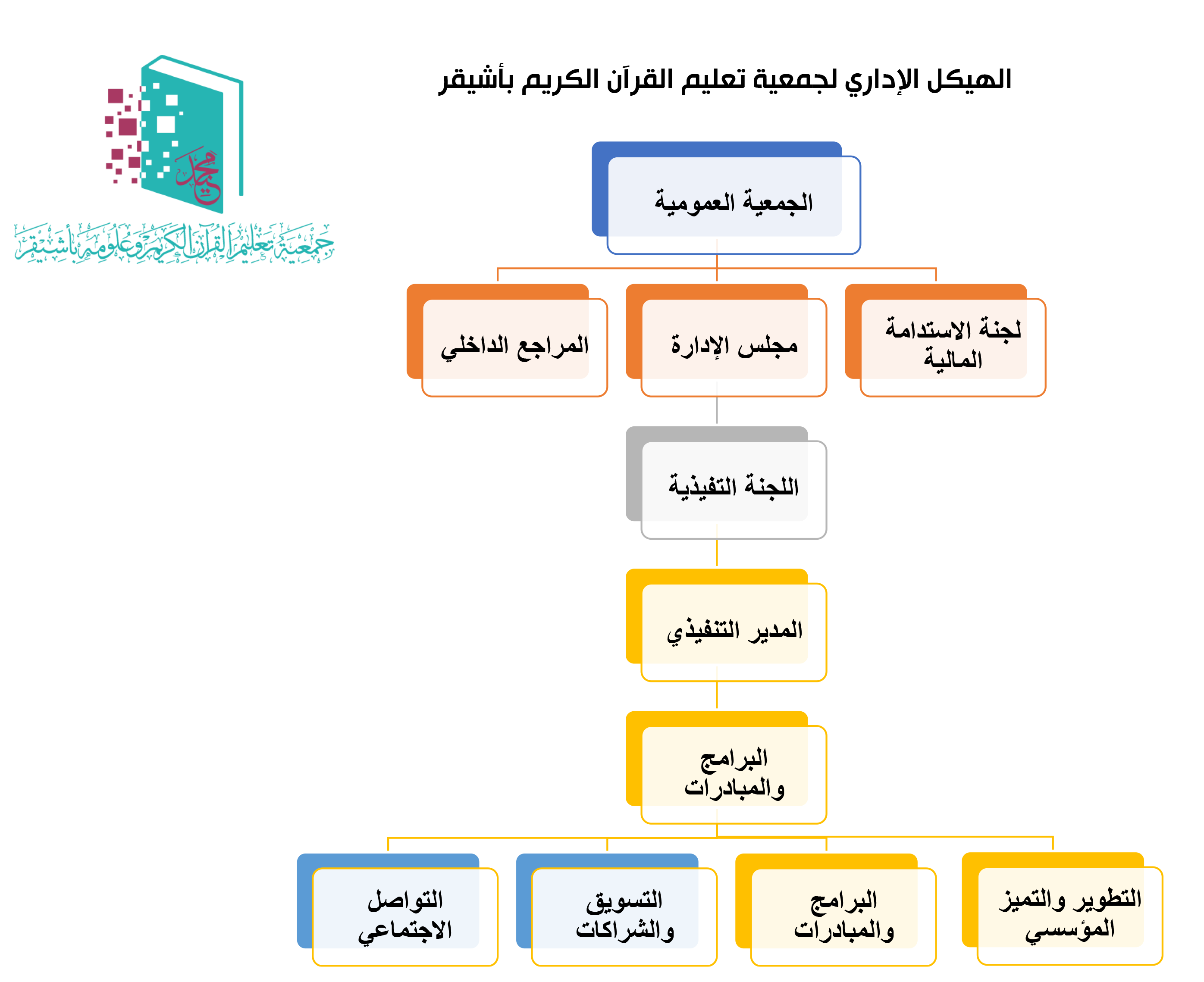 الهيكل الإداري 2025م