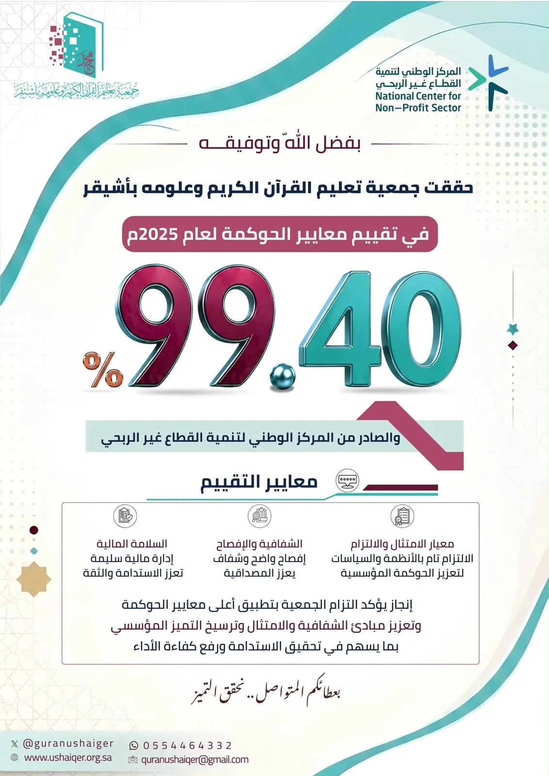 "المركز الوطني لتنمية القطاع غير الربحي" يمنح جمعية علوم القرآن بأشيقر تقييم 99.4% في الحوكمة والامتثال